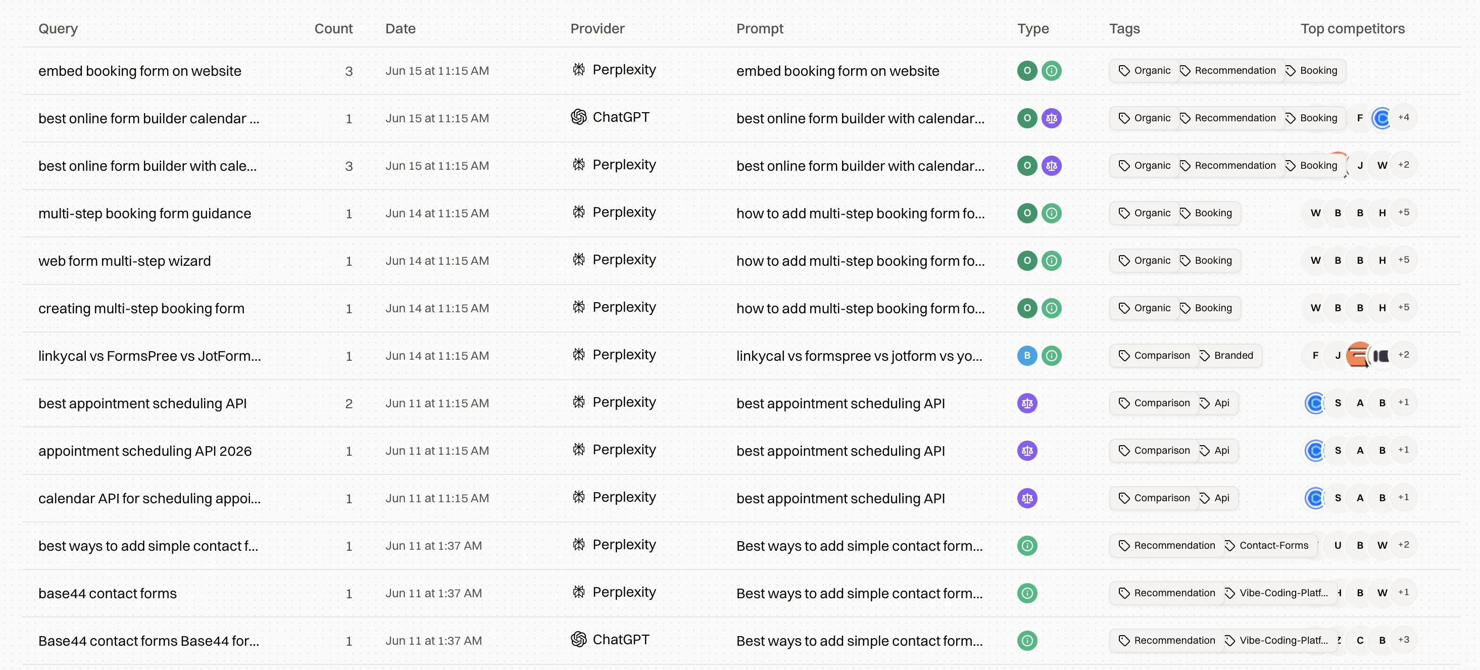 Fan-out queries with counts, provider and originating prompt